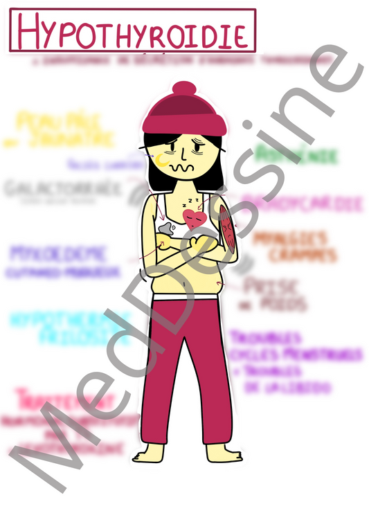 Hypothyroïdie